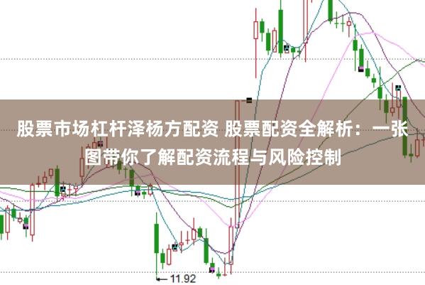 股票市场杠杆泽杨方配资 股票配资全解析：一张图带你了解配资流程与风险控制
