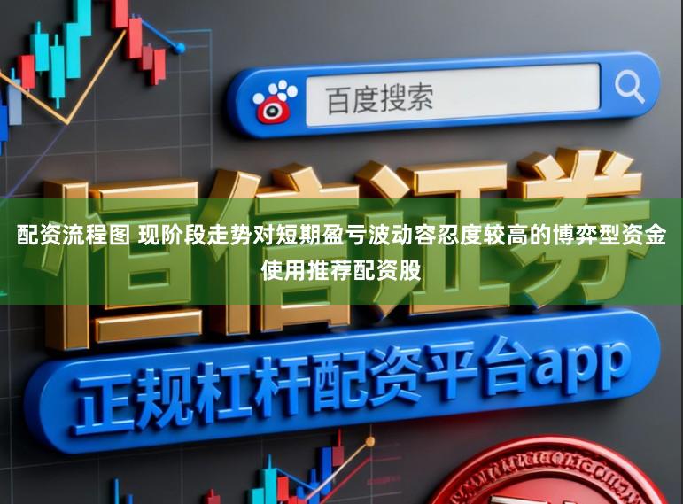 配资流程图 现阶段走势对短期盈亏波动容忍度较高的博弈型资金使用推荐配资股